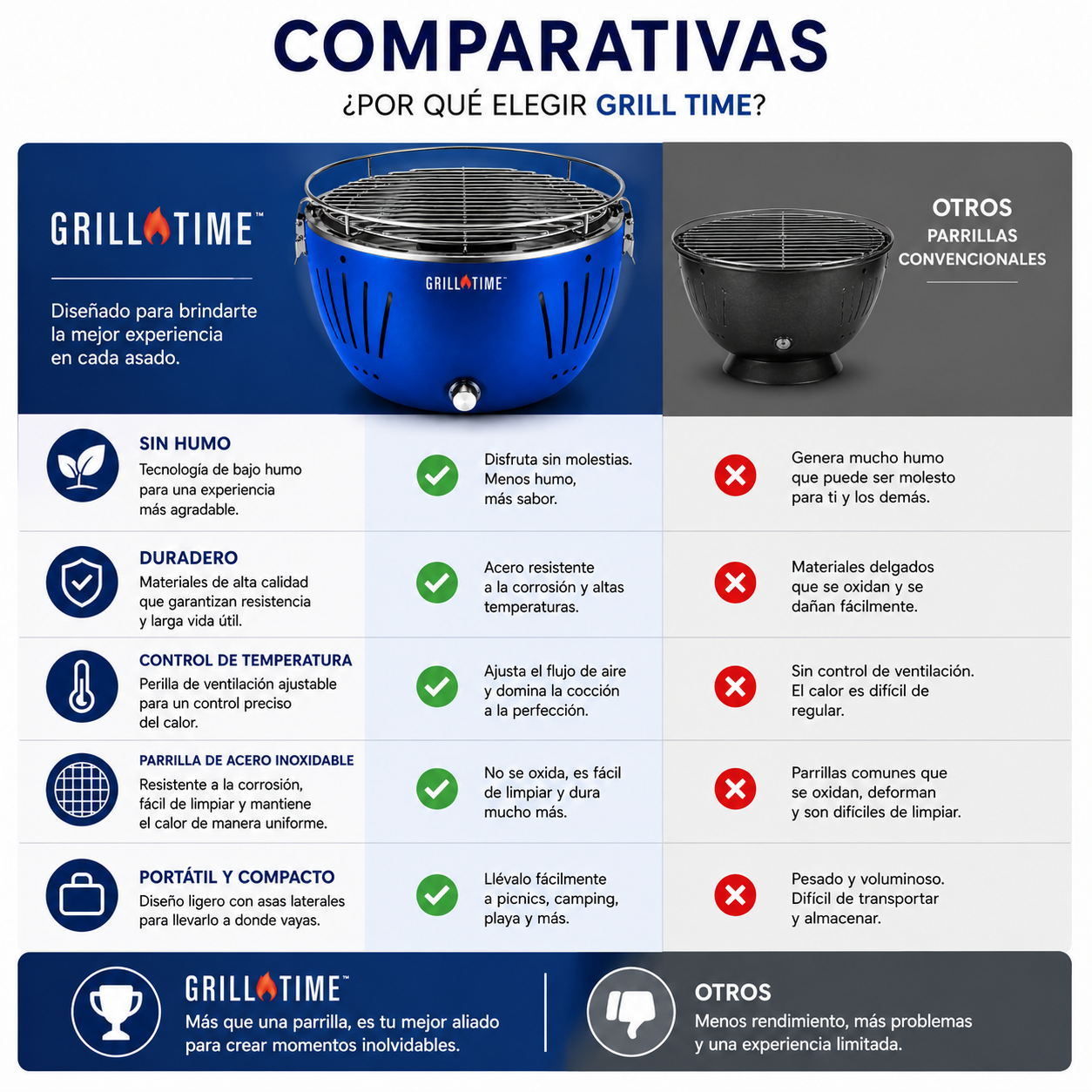 Asador Portátil Tailgater de Carbón - 13 pulgadas