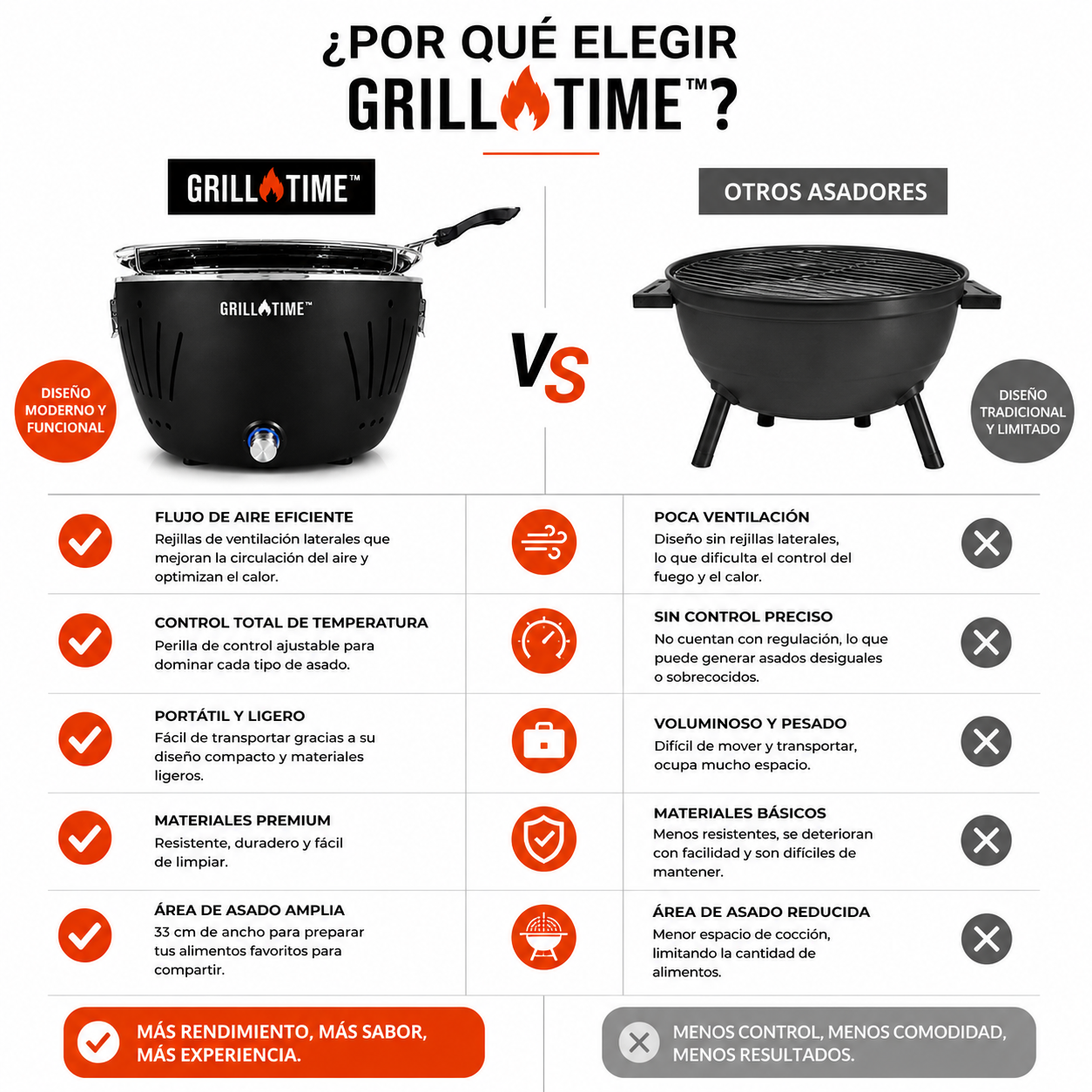 Asador Portátil Tailgater con Plancha de Carbón -  13 pulgadas