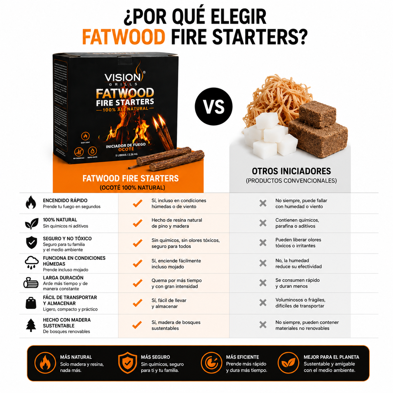 Iniciador de Fuego Ocote Vision Grills | Fatwood Fire Starters 5 lb