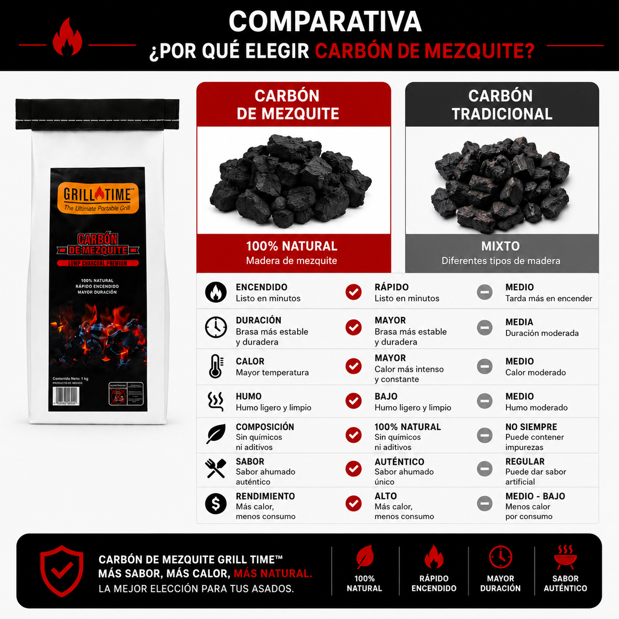 Bolsa Carbon GRILL TIME 1kg