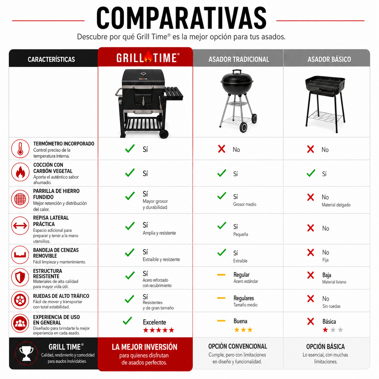 Asador Cuadrado De Hierro Deluxe Con Ruedas Y Mesa Lateral