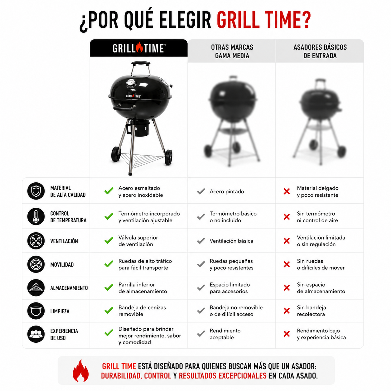 Asador Redondo de Carbón Tipo Kettle Grill Time para Jardín y Exterior