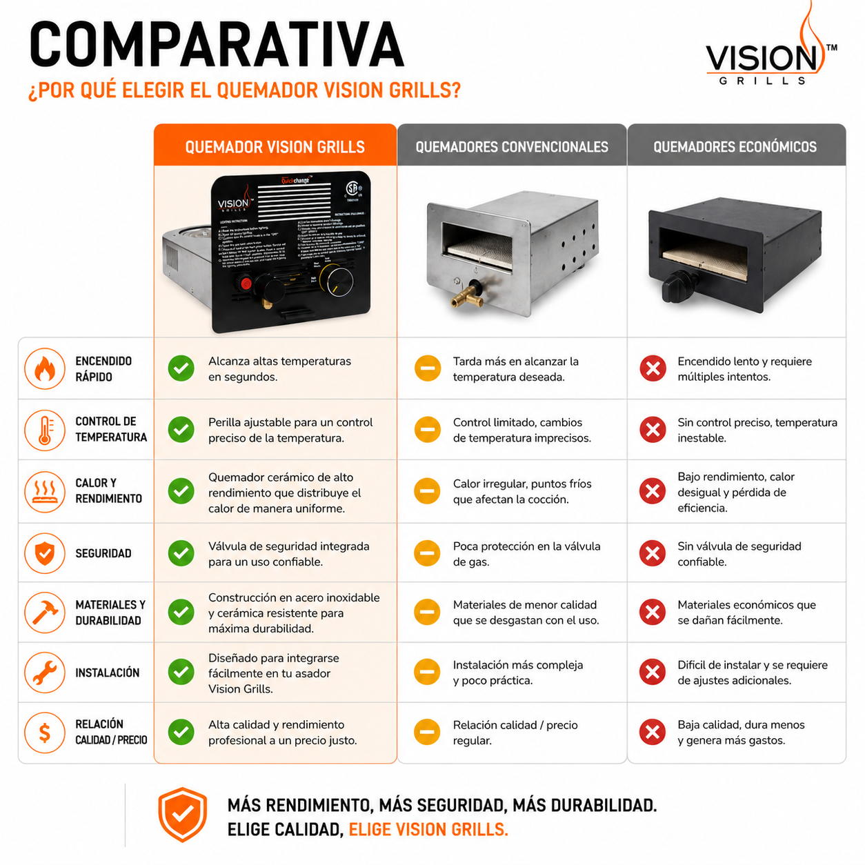 Inserto de gas propano