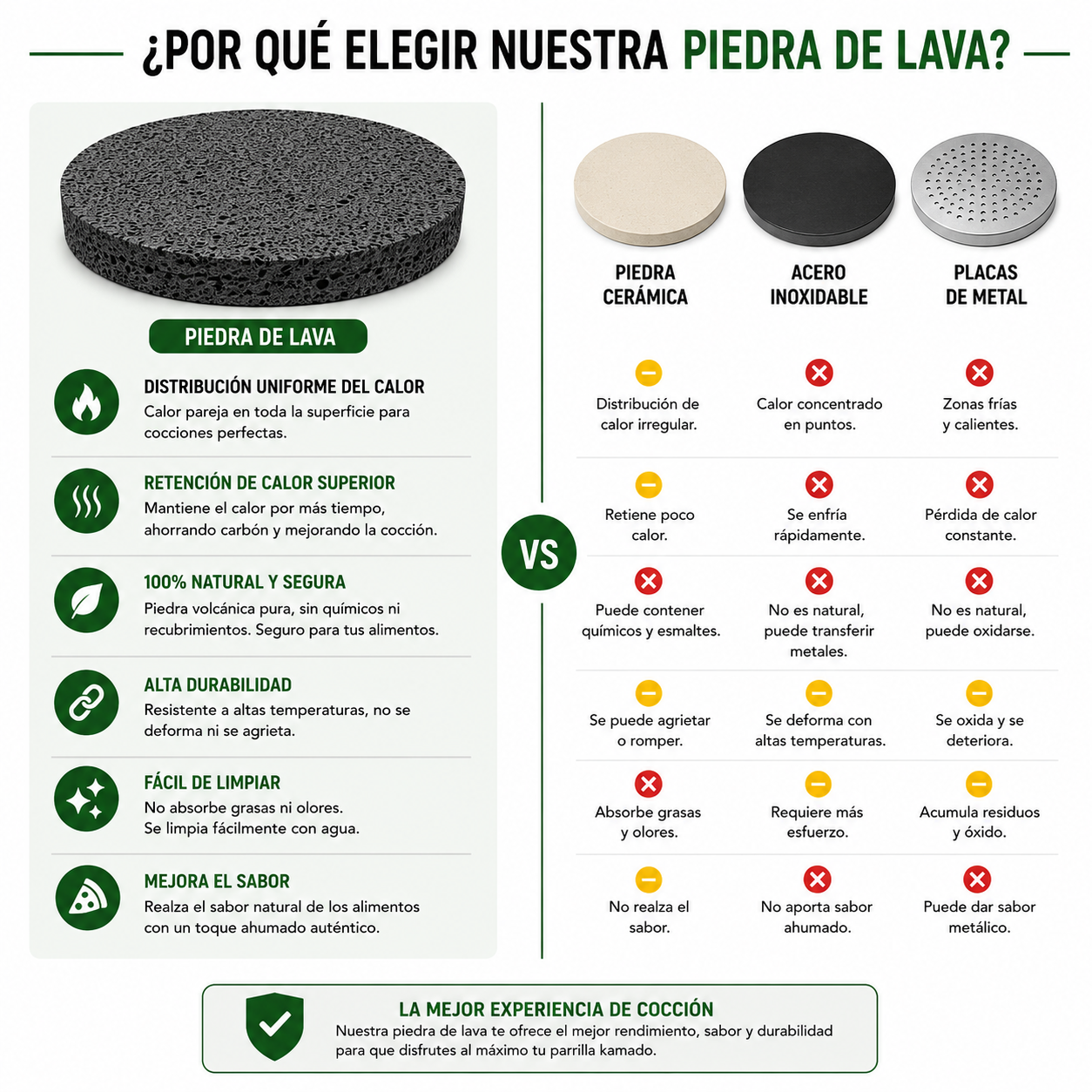 Piedra de lava y soporte