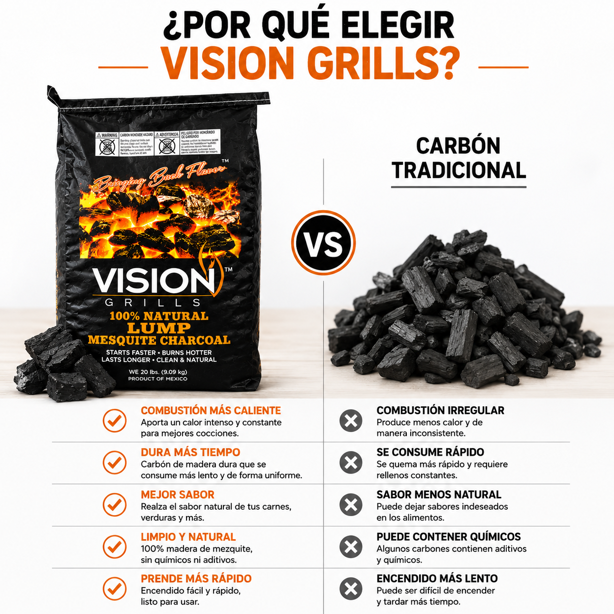 Carbón de Mesquite 100% Natural. Bolsa 20 lb.