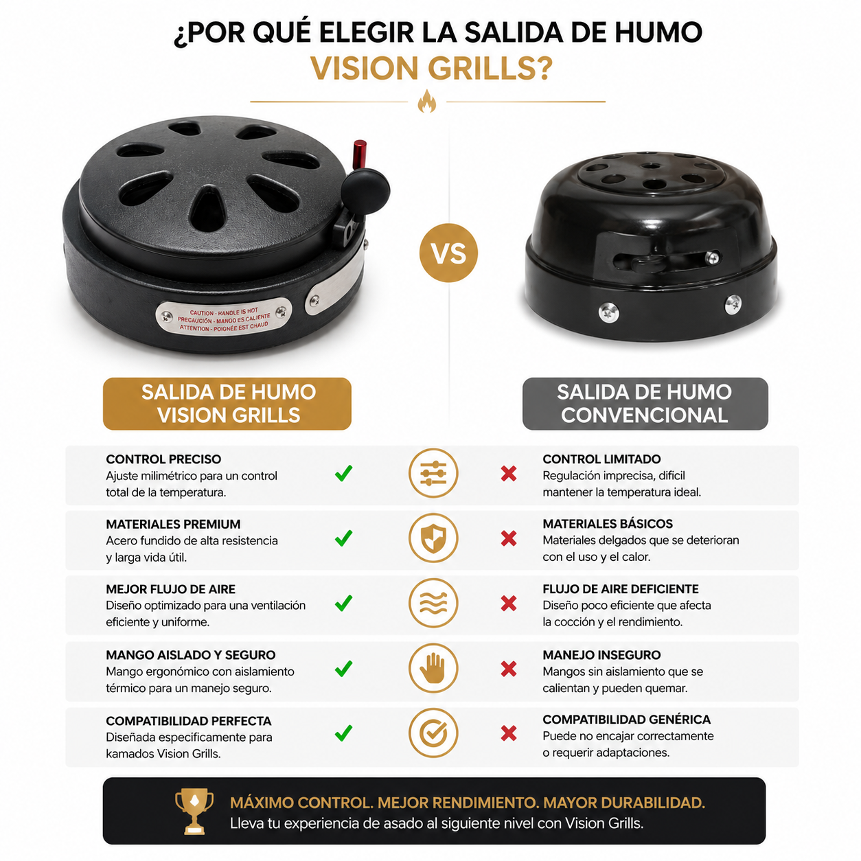 CHIMENEA DE VENTILACIÓN  MODELO S 22"