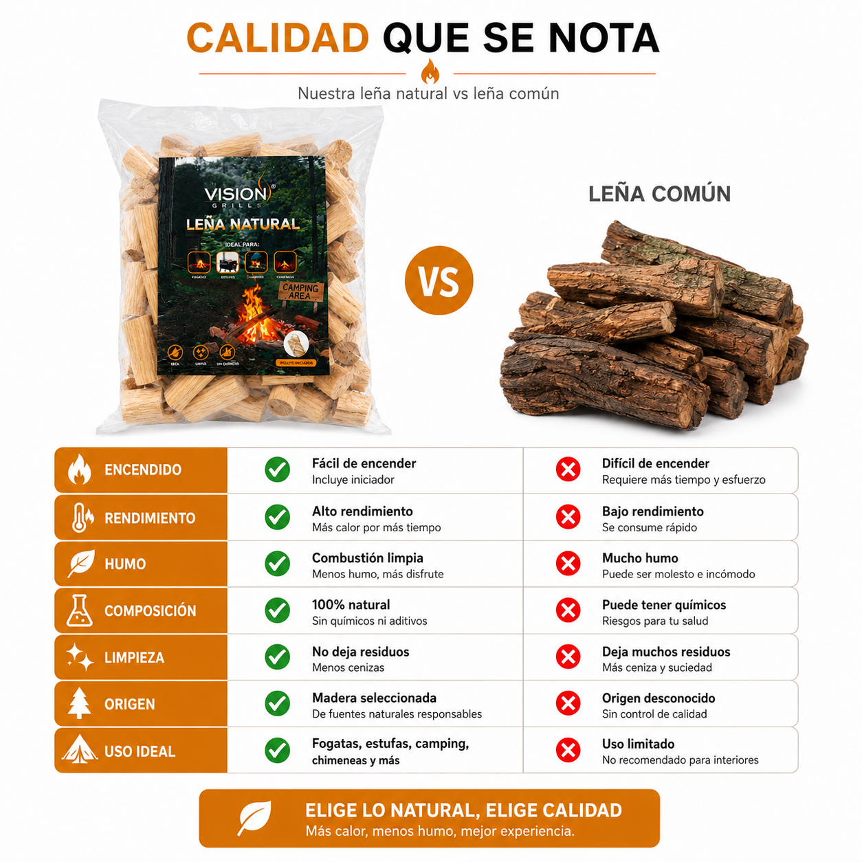 Leña Seca Natural 2kg