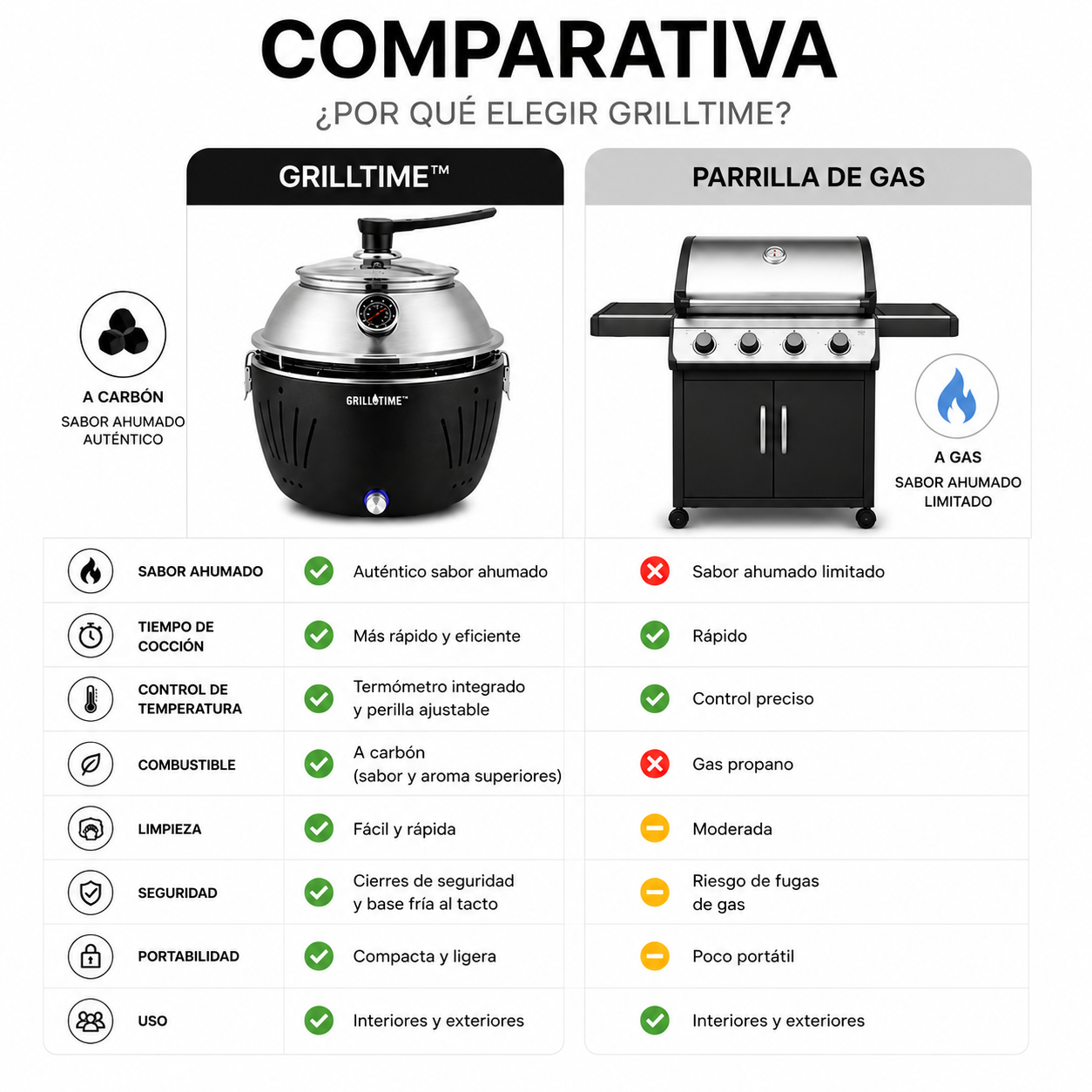 Asador Portátil Tailgater con Tapa de Carbón - 13 pulgadas